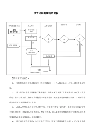 员工试用期满转正流程及考核表