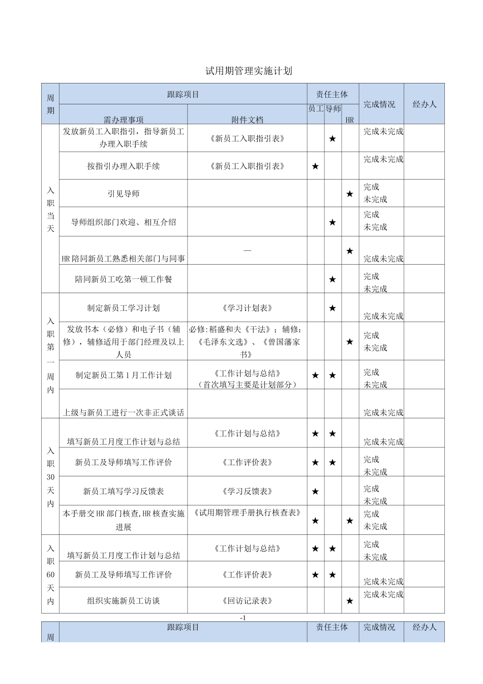 员工试用期管理手册_第1页