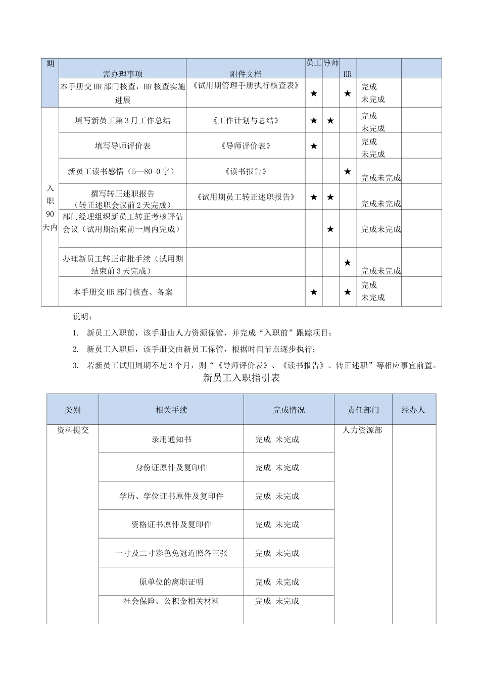 员工试用期管理手册_第2页