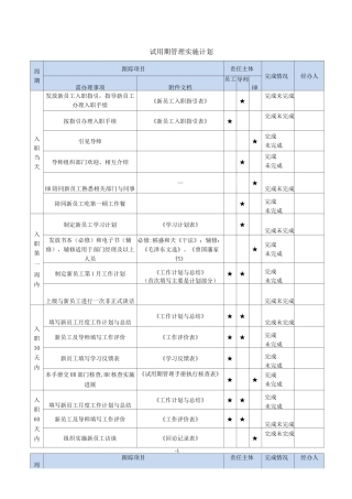 员工试用期管理手册