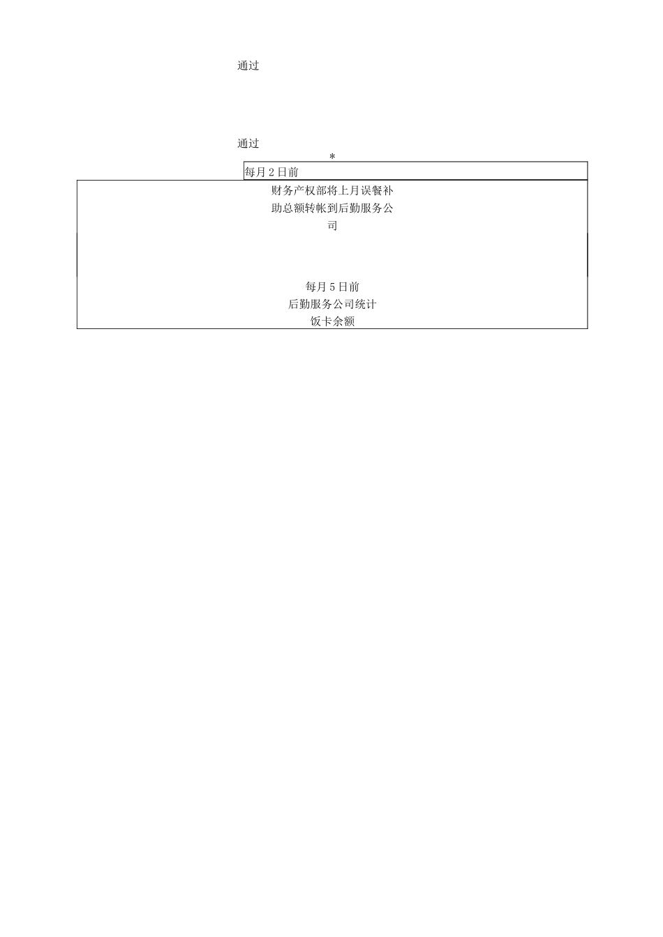 员工误餐补助管理办法_第3页