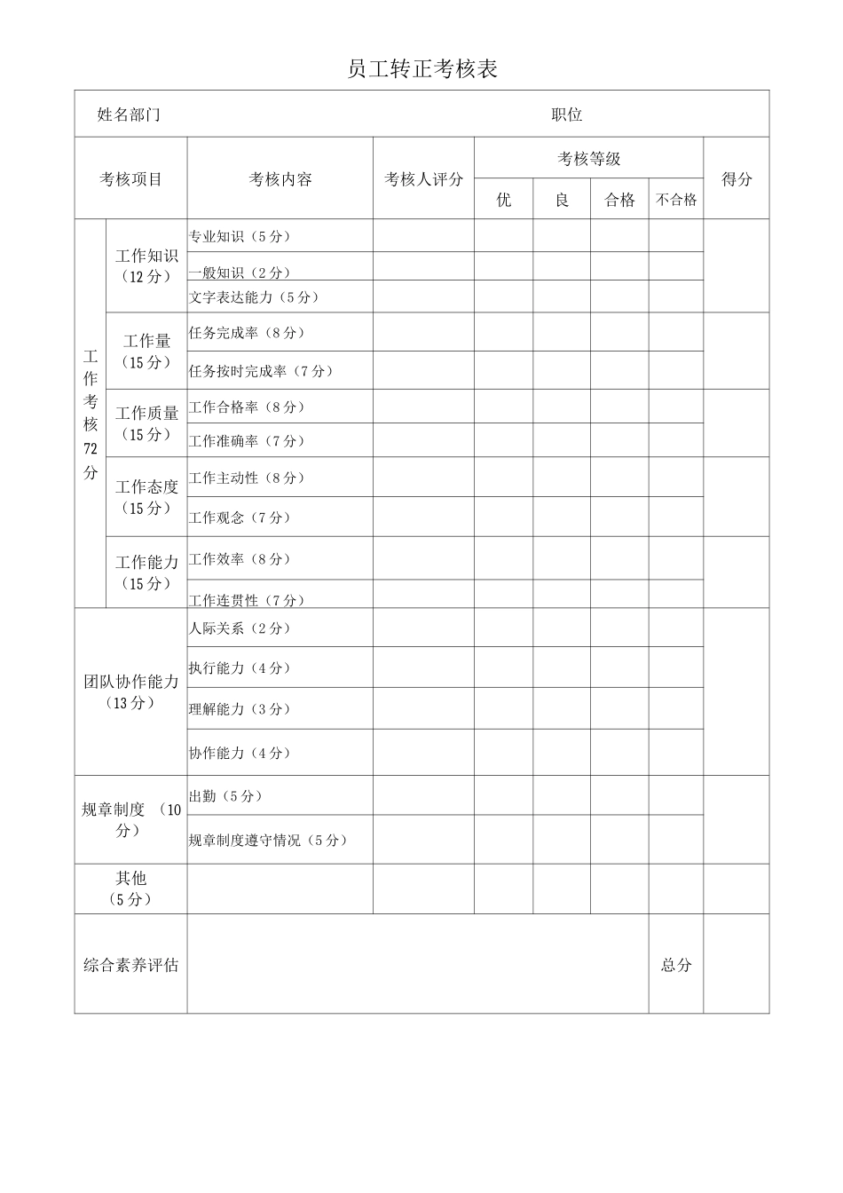 员工转正考核表_第1页