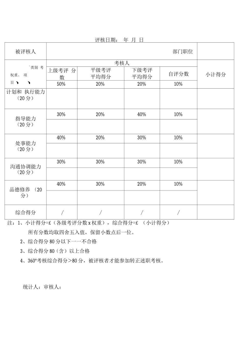 员工转正评分表_第1页