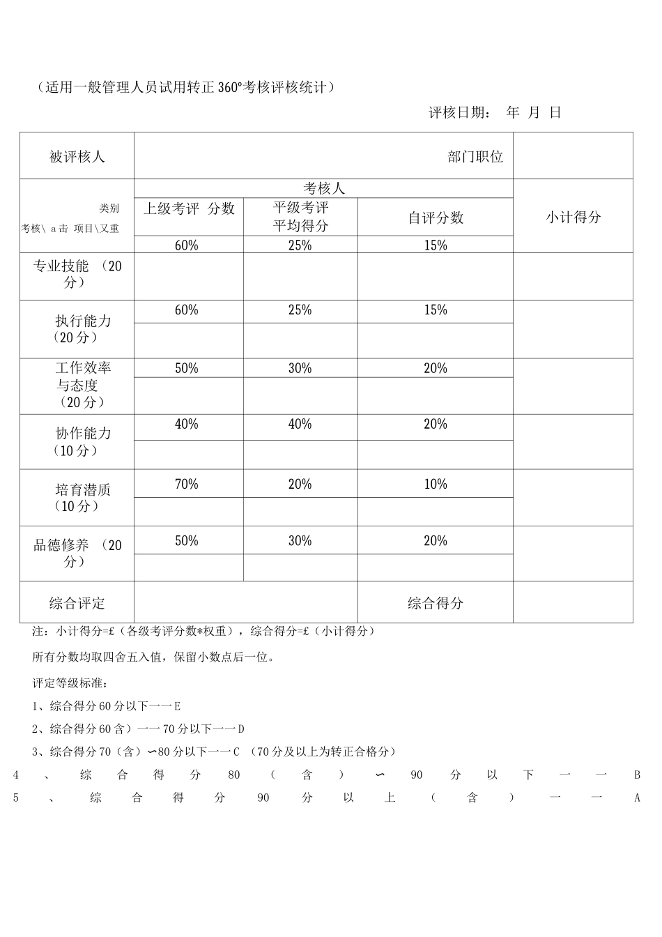 员工转正评分表_第2页