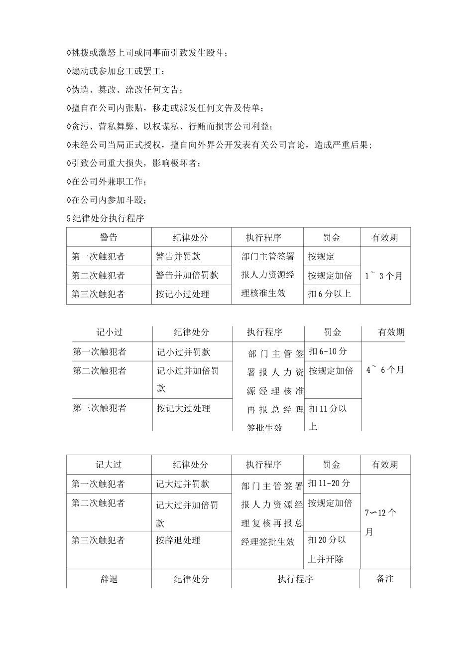 员工过失类别与扣分规定_第3页