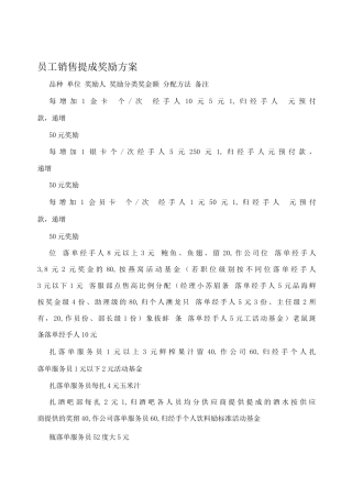 员工销售提成奖励方案