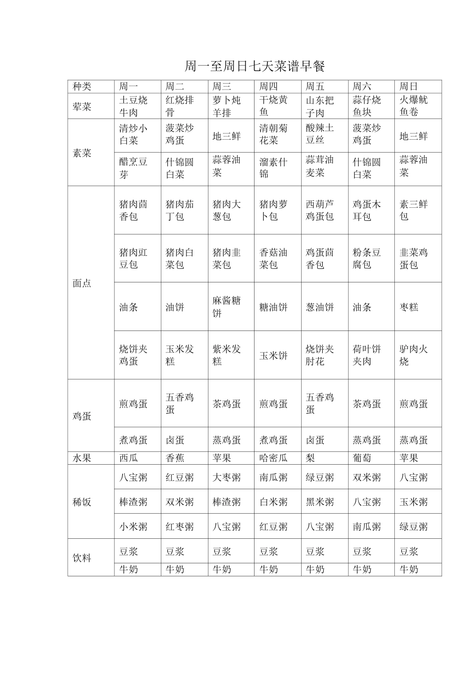 周一至周日七天菜谱_第1页