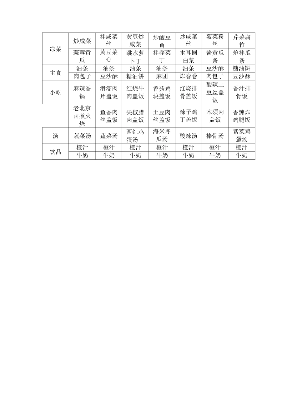 周一至周日七天菜谱_第3页