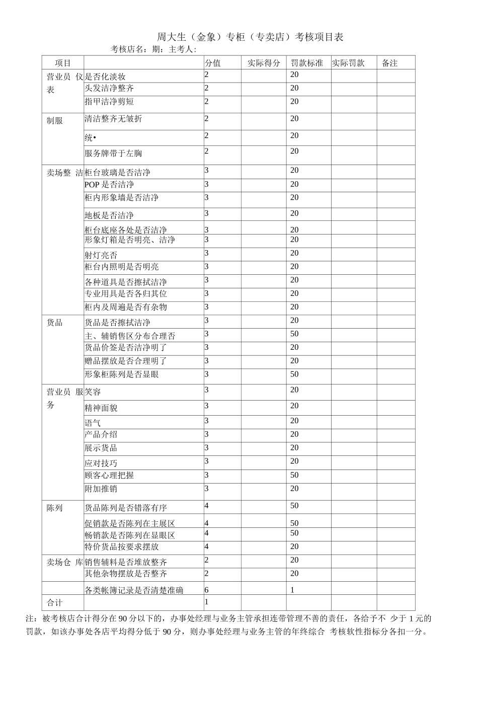周大生珠宝培训督导中心工作流程及考核_第3页