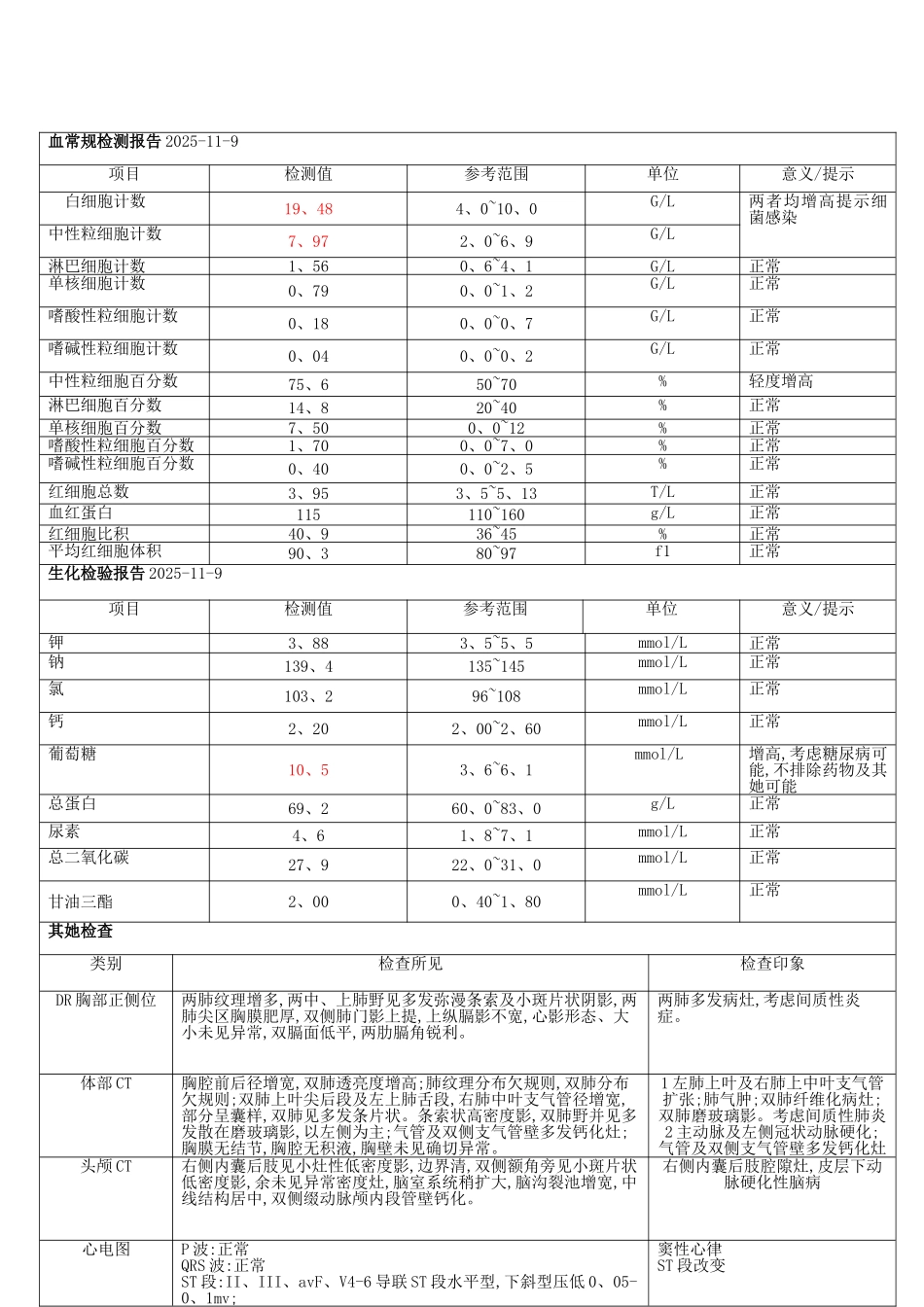 呼吸内科护理个案_第2页