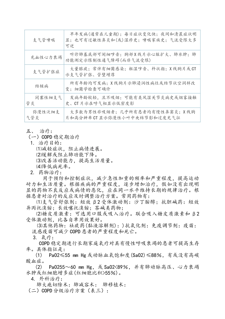 呼吸内科常见五种疾病诊疗规范_第3页