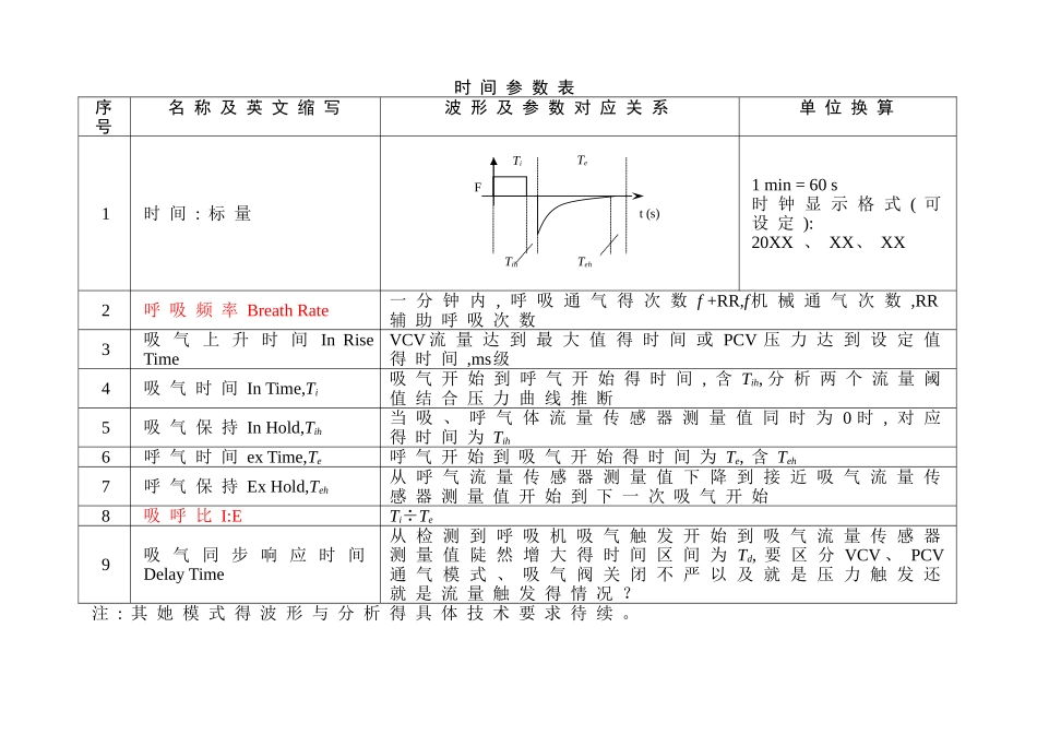 呼吸机参数表及计算关系_第3页