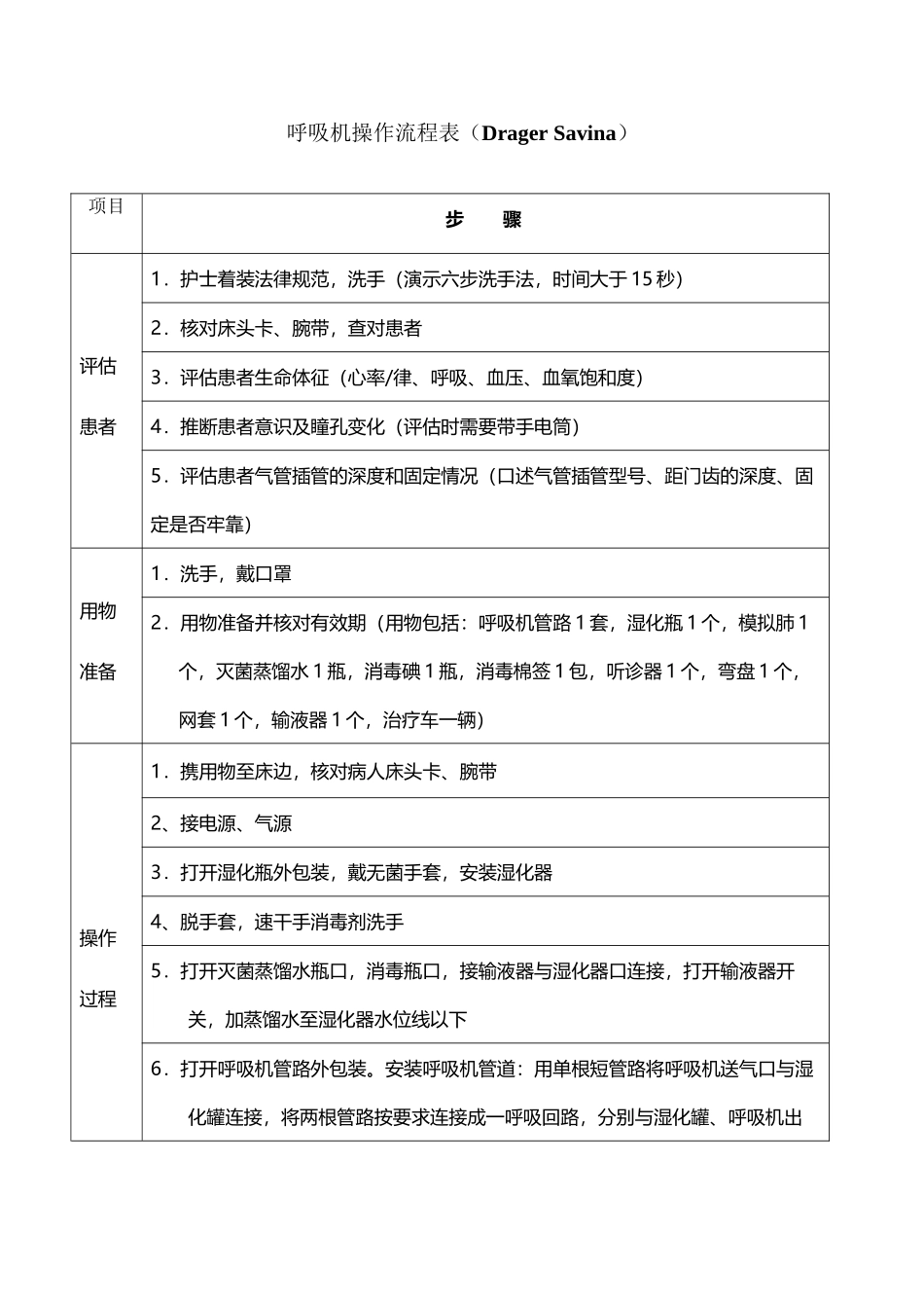 呼吸机操作流程_第2页