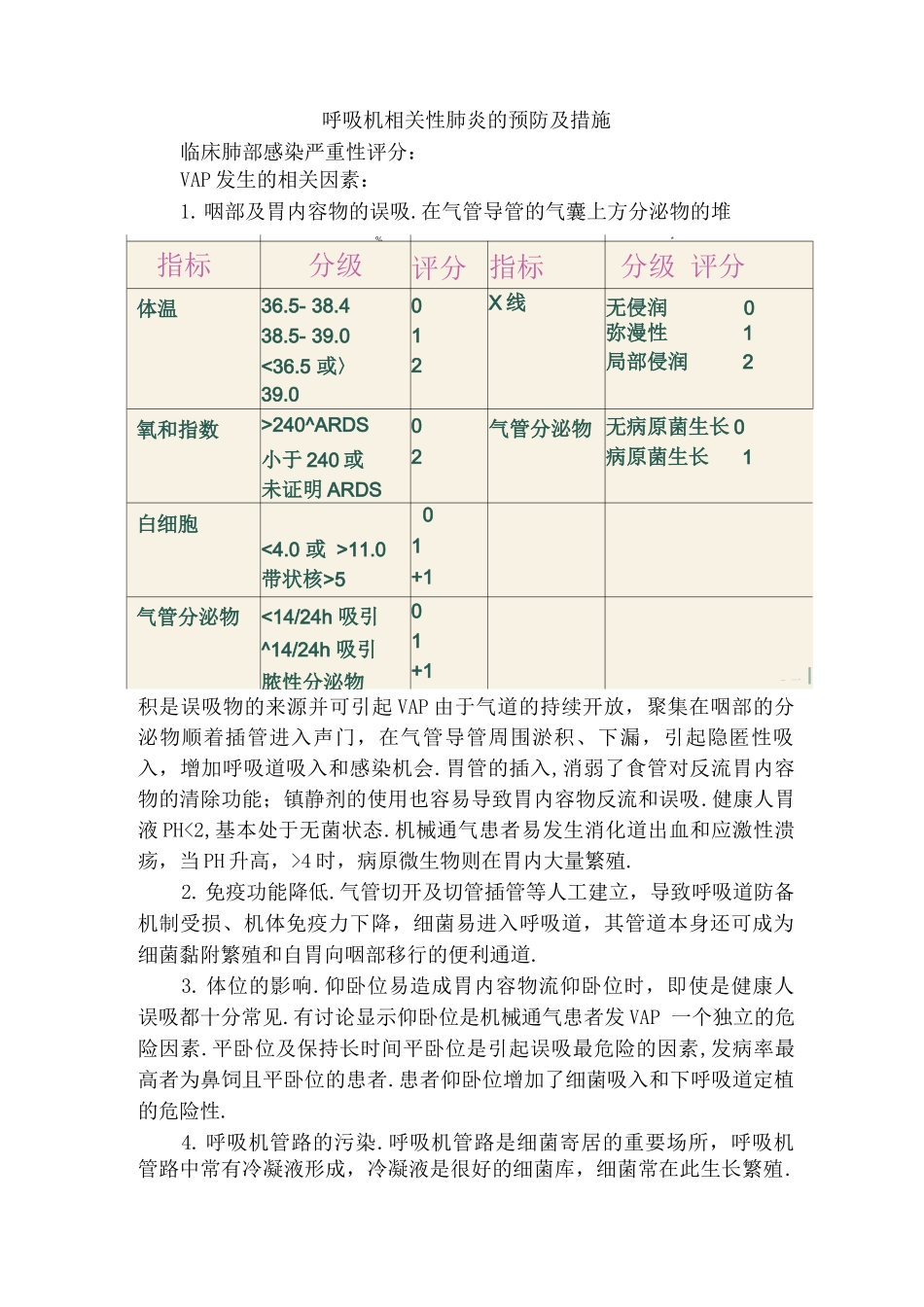 呼吸机相关性肺炎的预防及措施方案_第1页