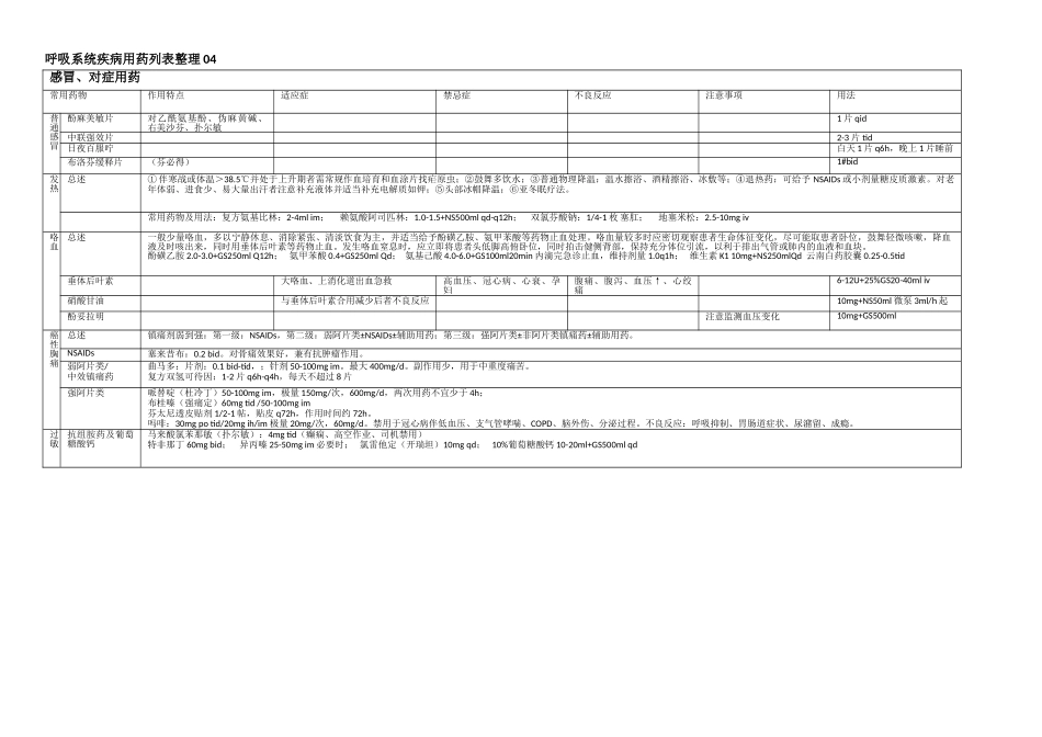 呼吸系统疾病用药列表整理_第2页