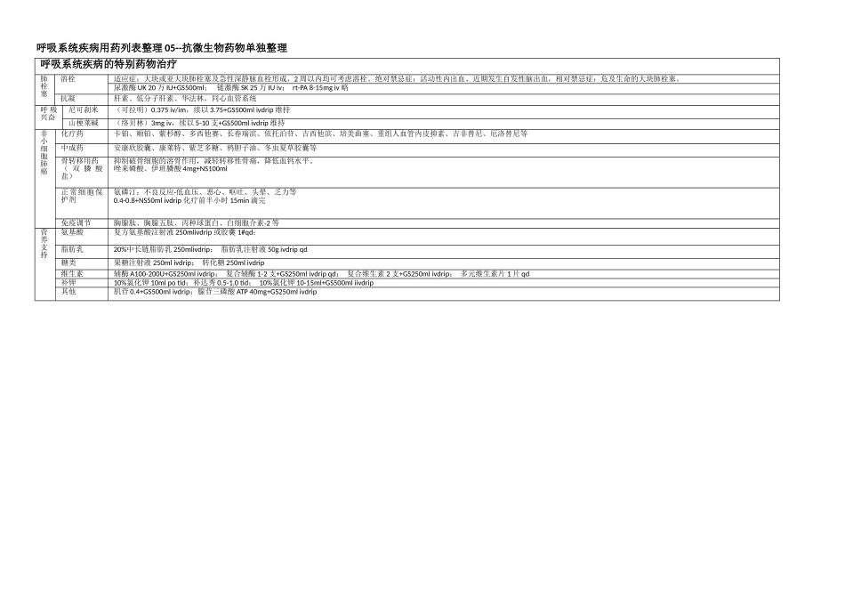 呼吸系统疾病用药列表整理_第3页