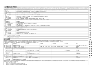 呼吸系统疾病用药列表整理