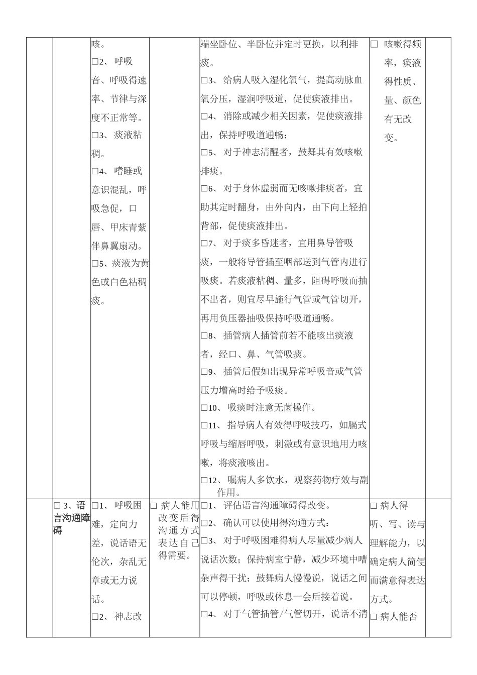 呼吸衰竭护理计划单_第2页