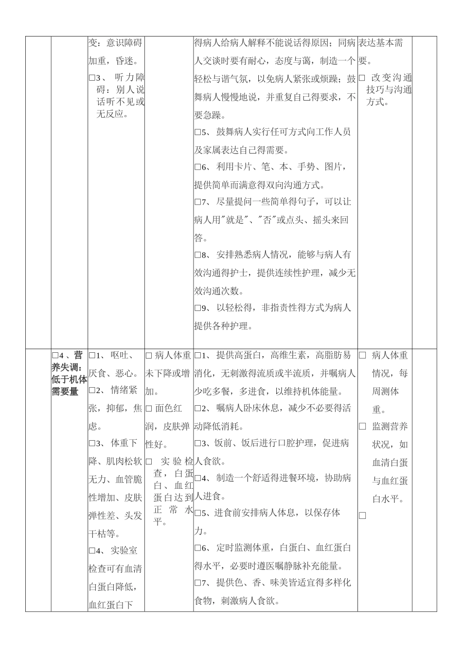 呼吸衰竭护理计划单_第3页