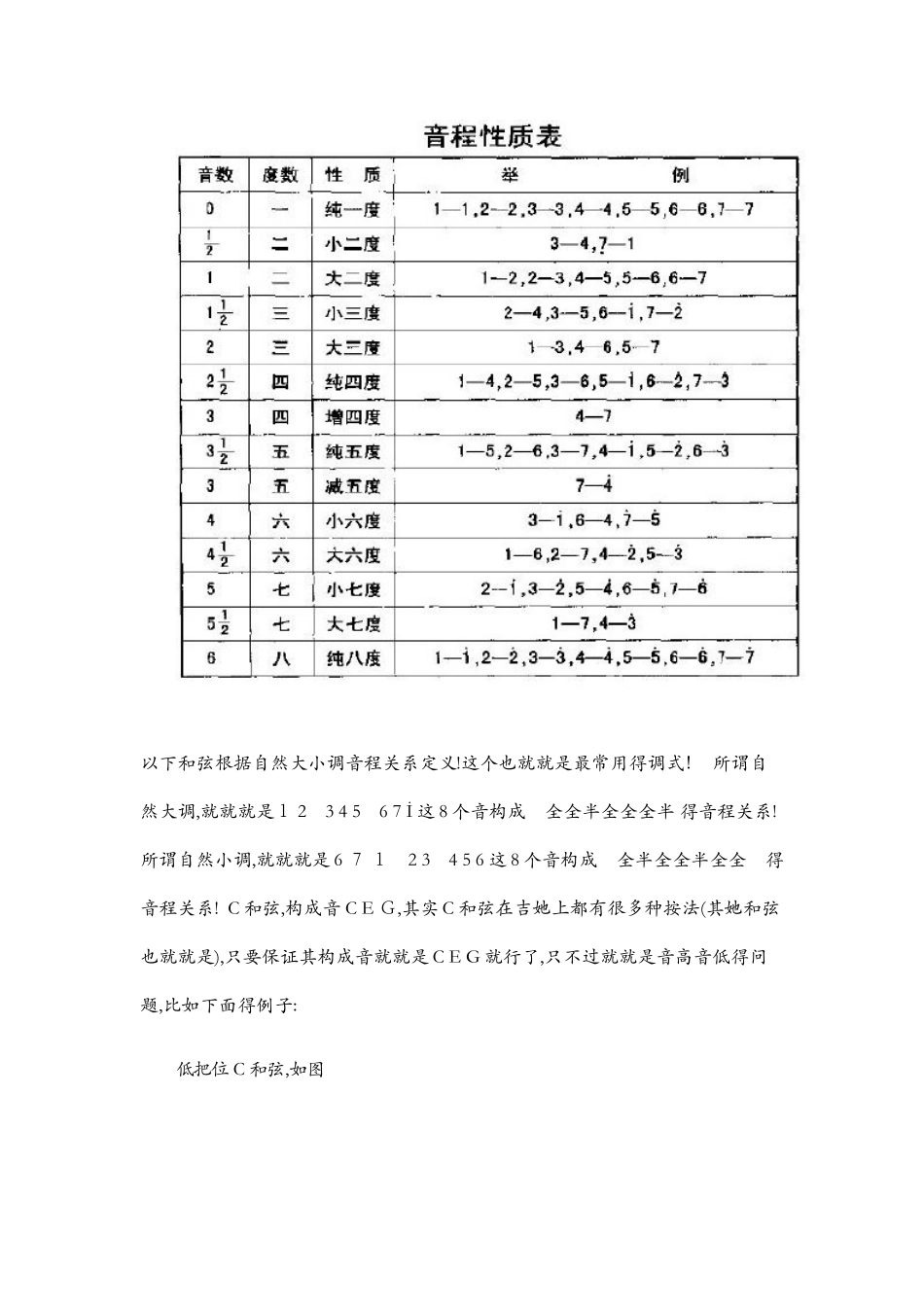 和弦推算规律_第2页