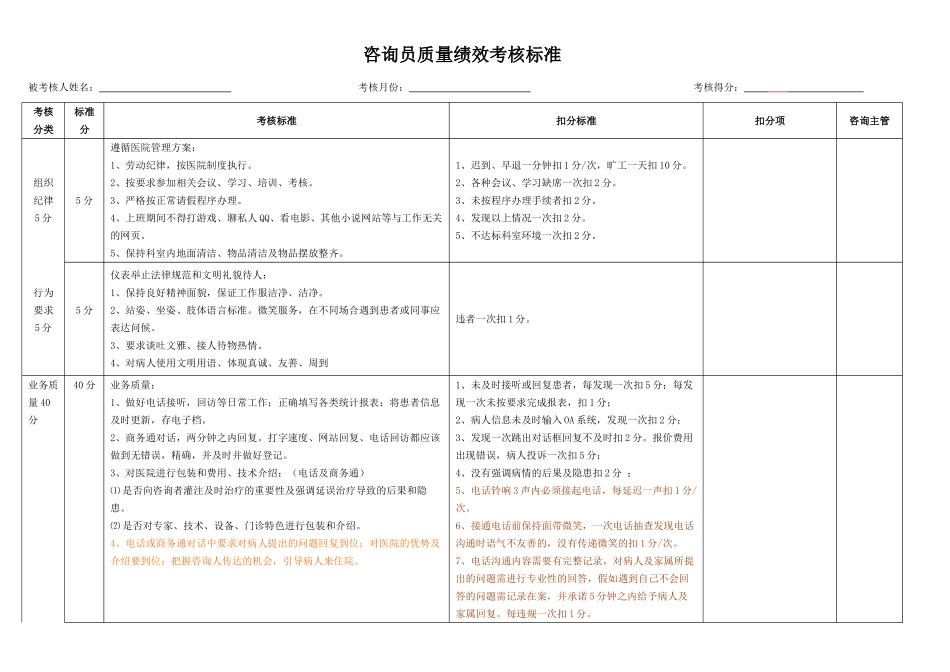 咨询员质量绩效考核标准_第1页