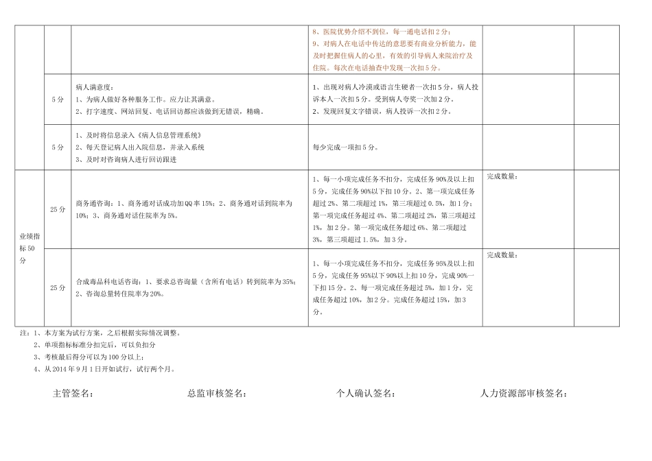 咨询员质量绩效考核标准_第2页
