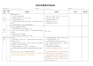 咨询员质量绩效考核标准