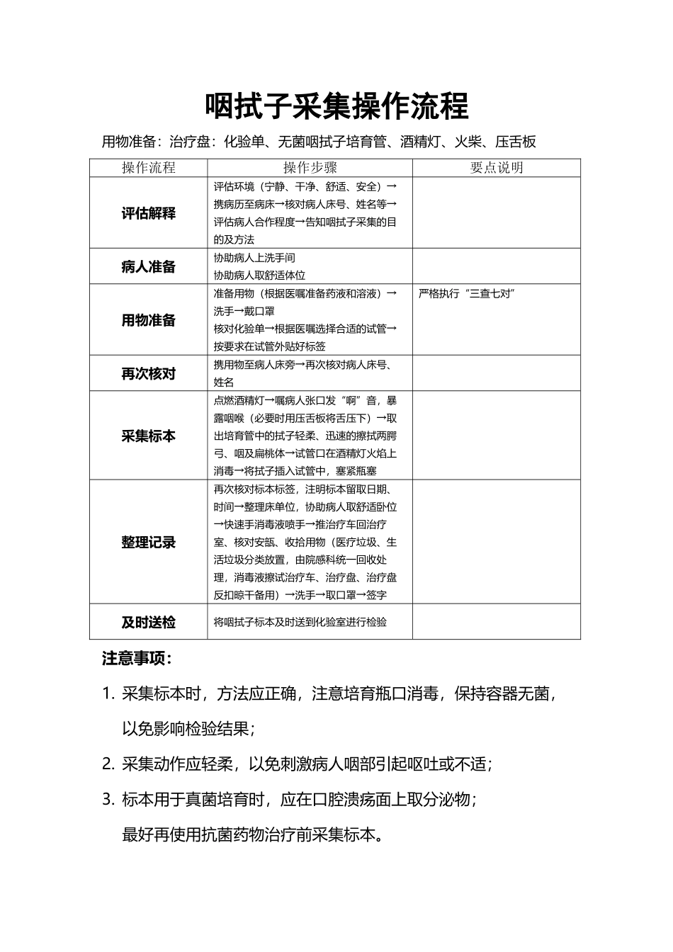 咽拭子标本采集操作流程_第2页