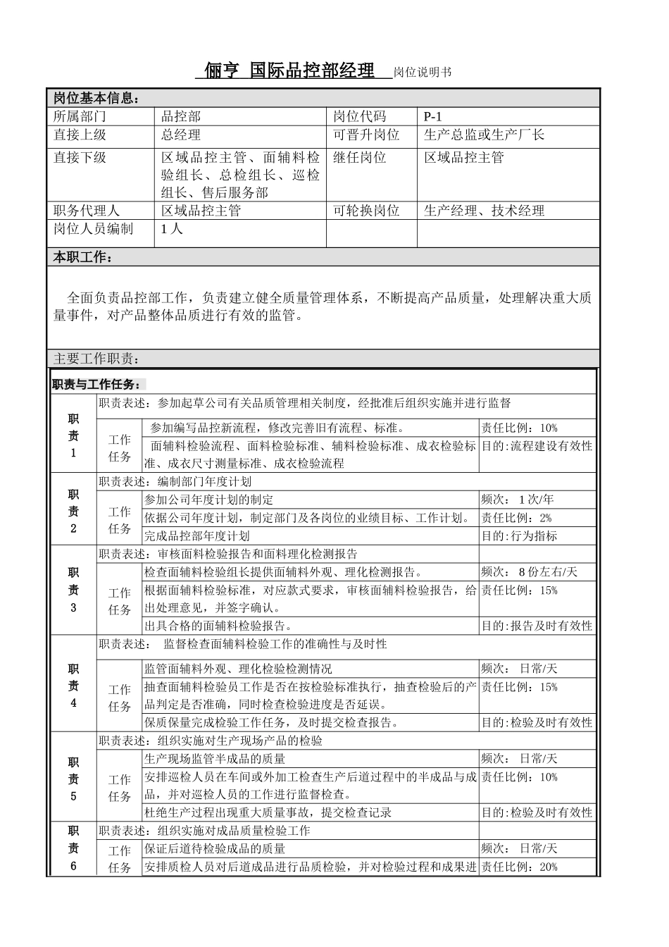 品控部经理岗位职责说明书2_第1页