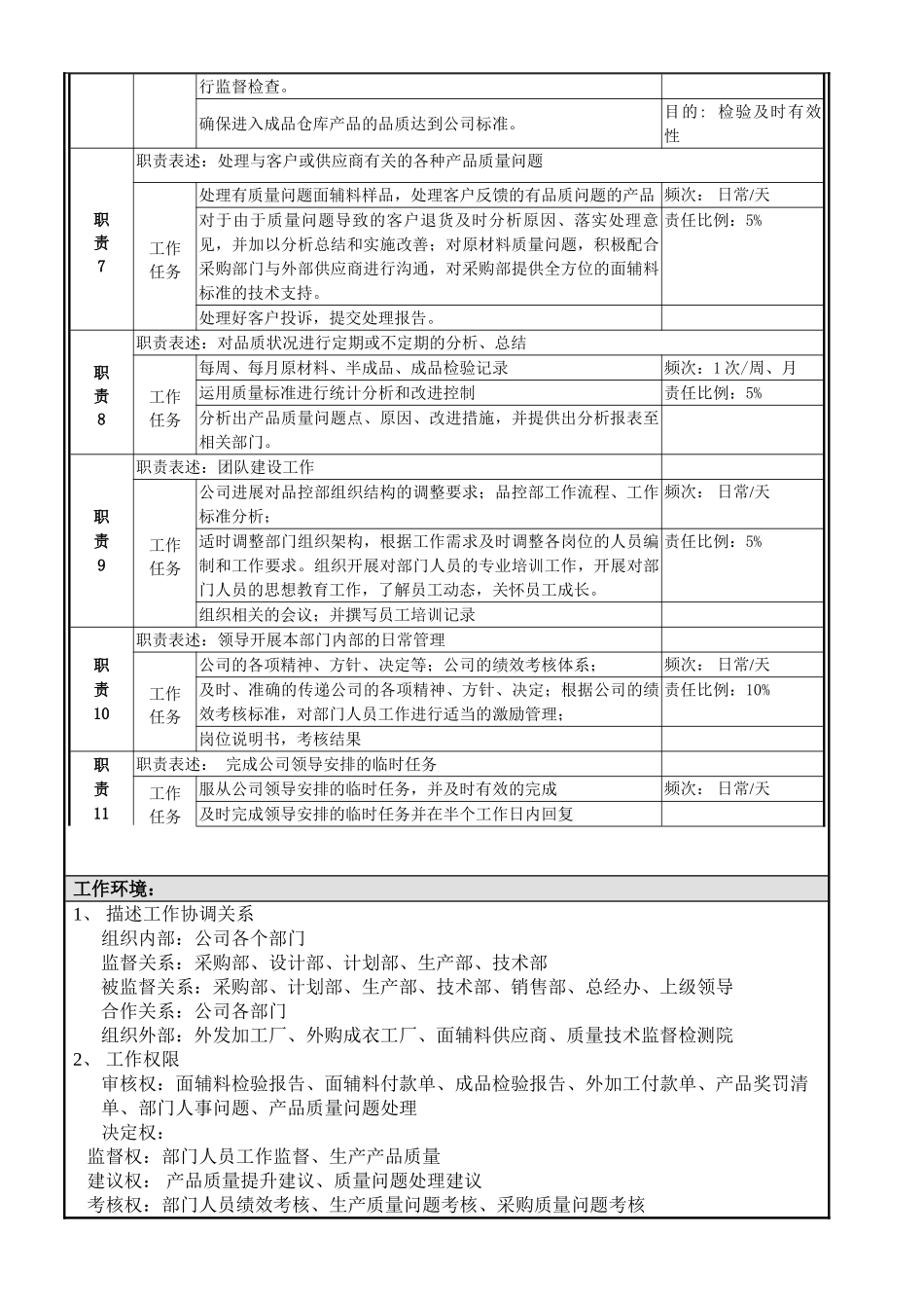 品控部经理岗位职责说明书2_第2页