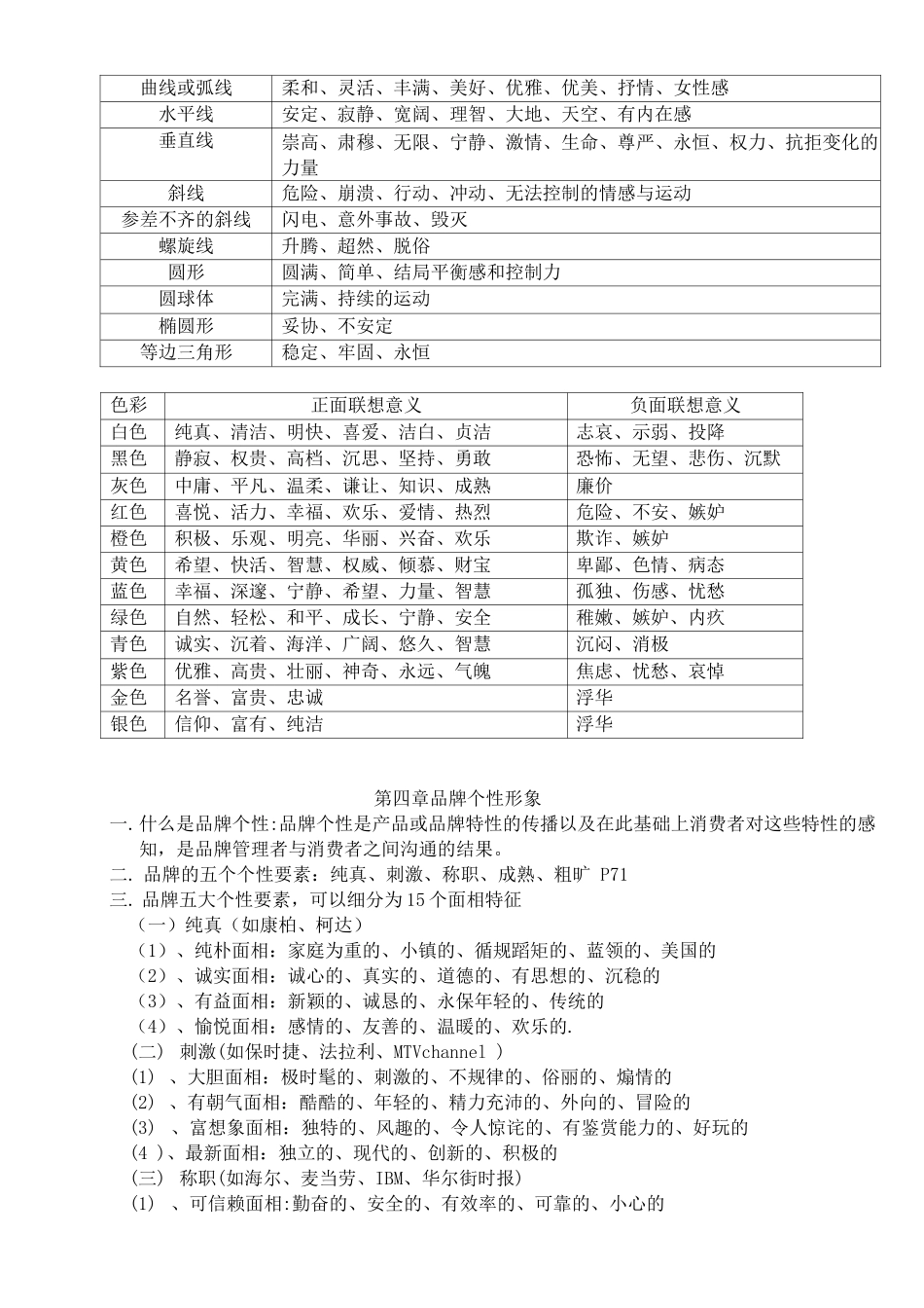 品牌管理期末考试复习题_第2页