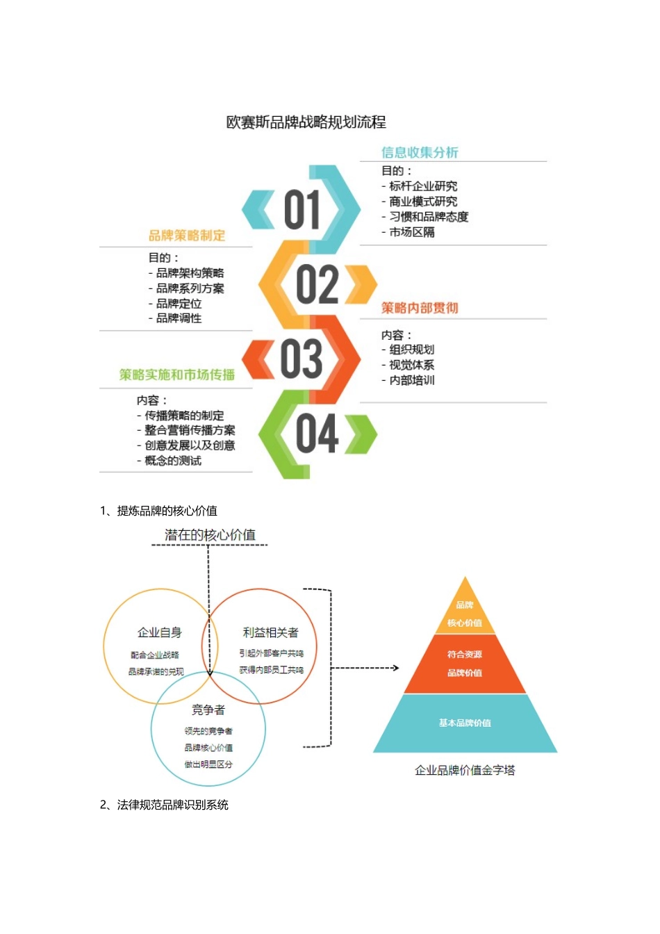 品牌策划-网络营销-上海品牌策划网络营销公司_第2页