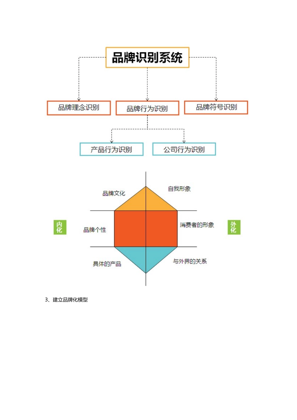 品牌策划-网络营销-上海品牌策划网络营销公司_第3页
