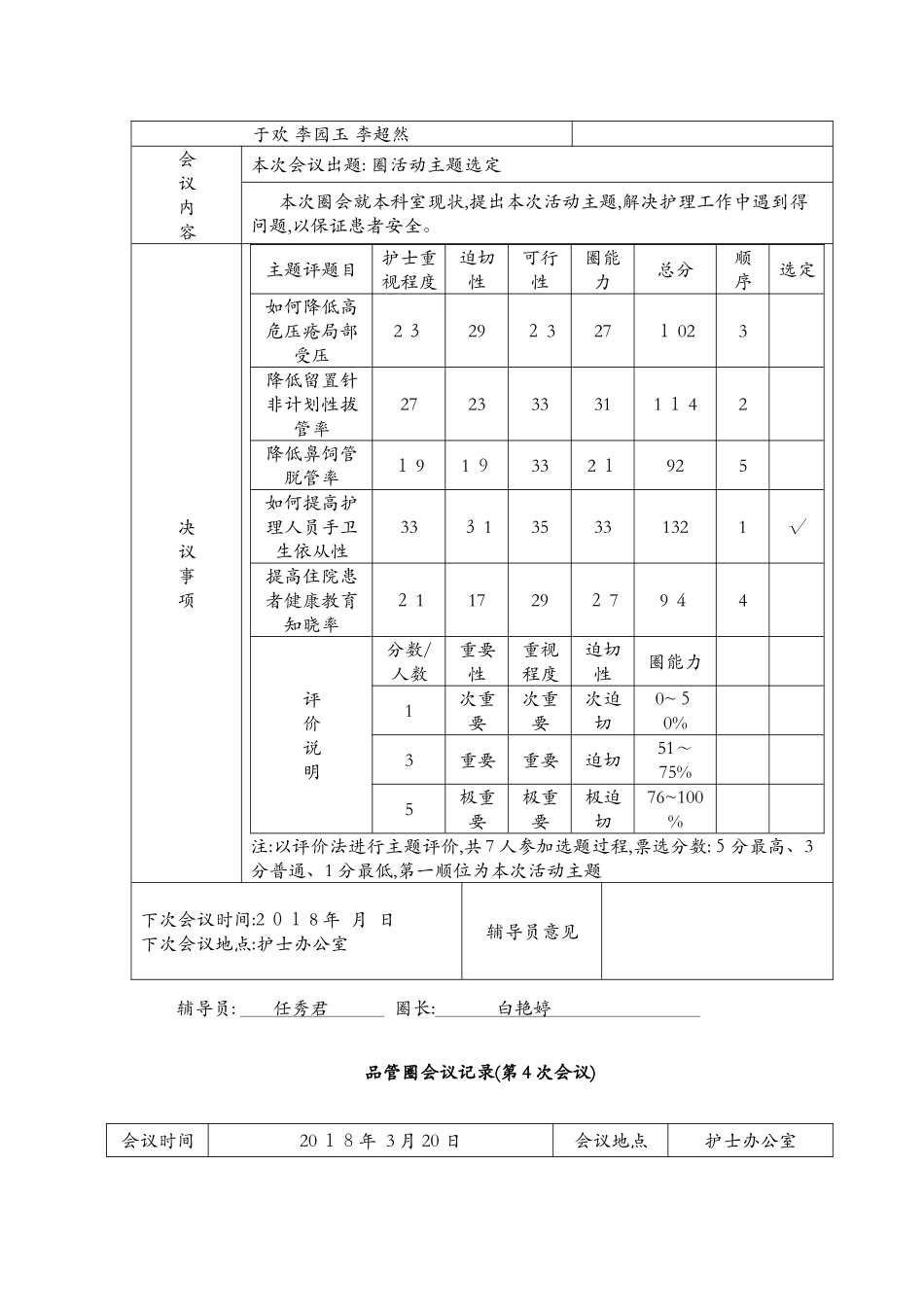 品管圈会议记录1_第2页
