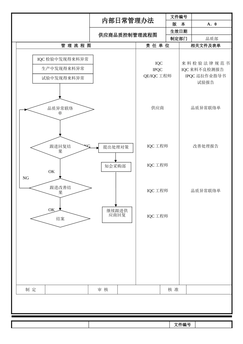 品质管理流程图_第2页