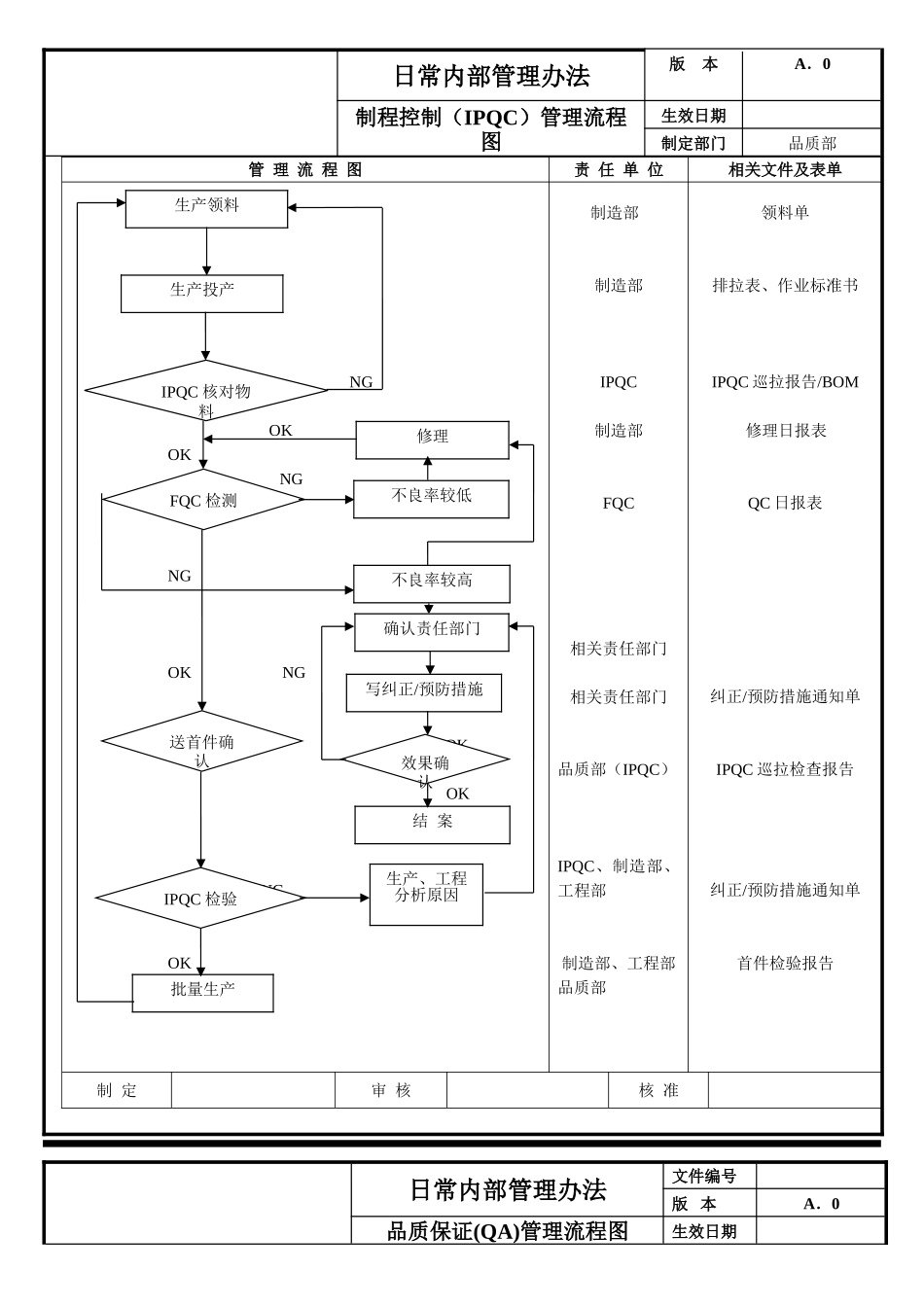 品质管理流程图_第3页
