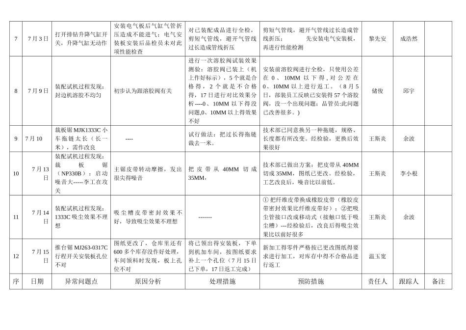 品质异常统计表_第2页