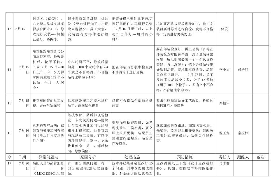 品质异常统计表_第3页