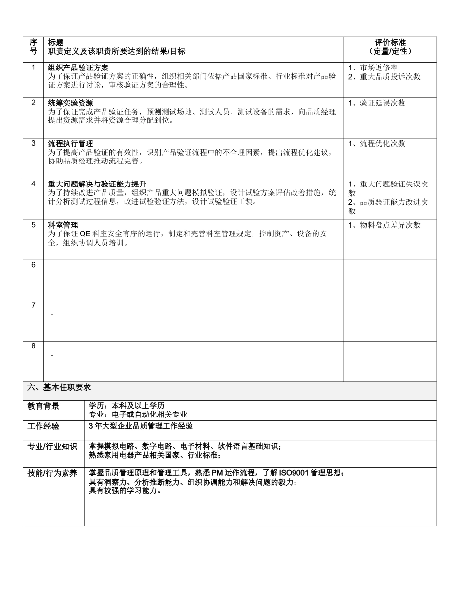 品质部-QE主管岗位说明书_第2页