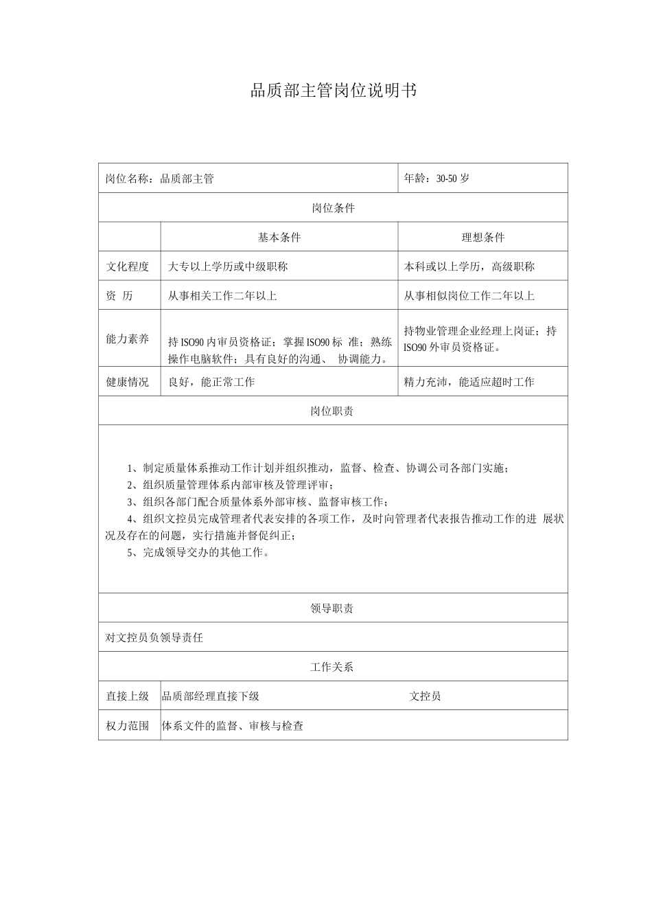 品质部主管岗位说明书_第1页