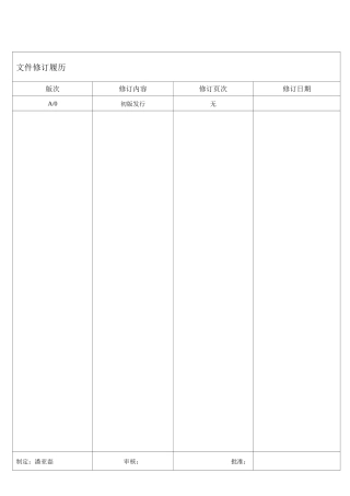品质部管理制度-