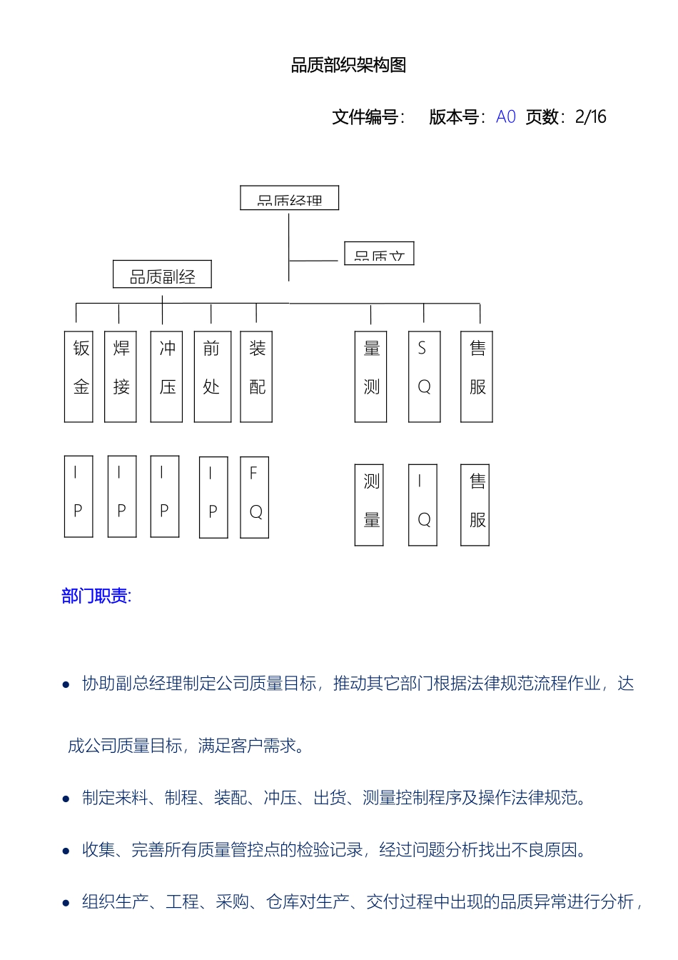 品质部岗位职责_第3页