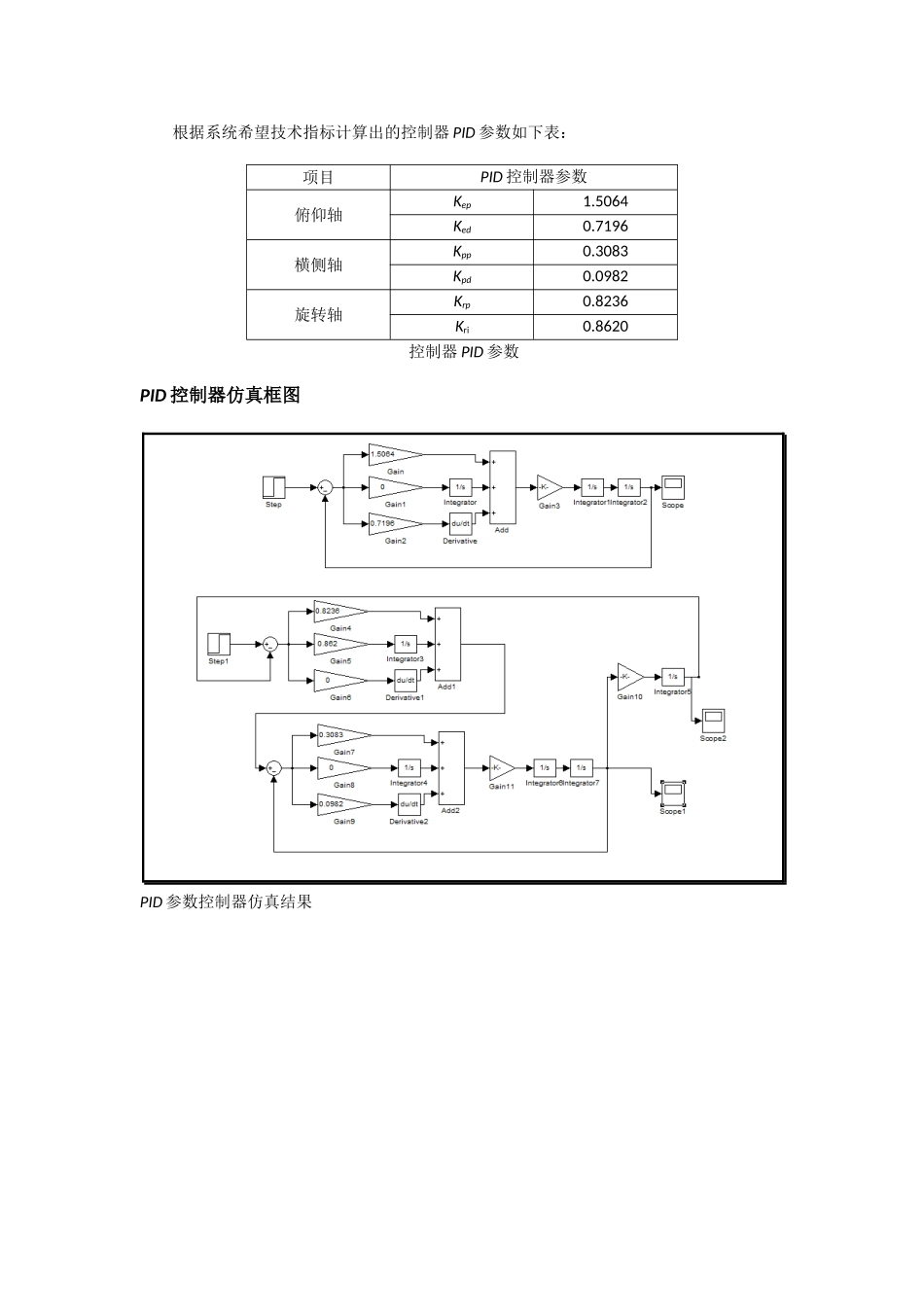 哈工大控制系统实践直升机报告_第1页