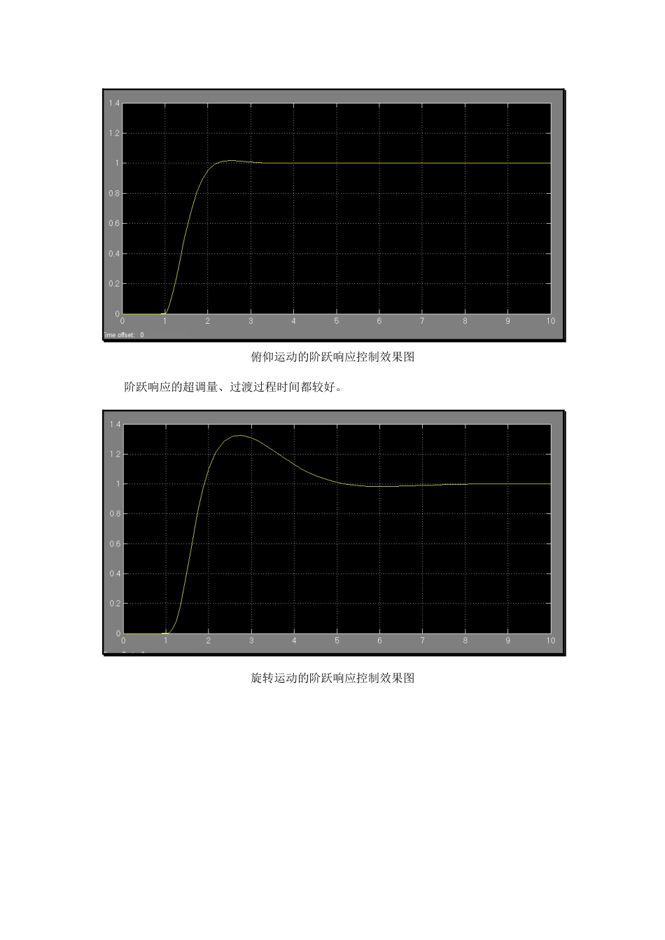 哈工大控制系统实践直升机报告_第2页