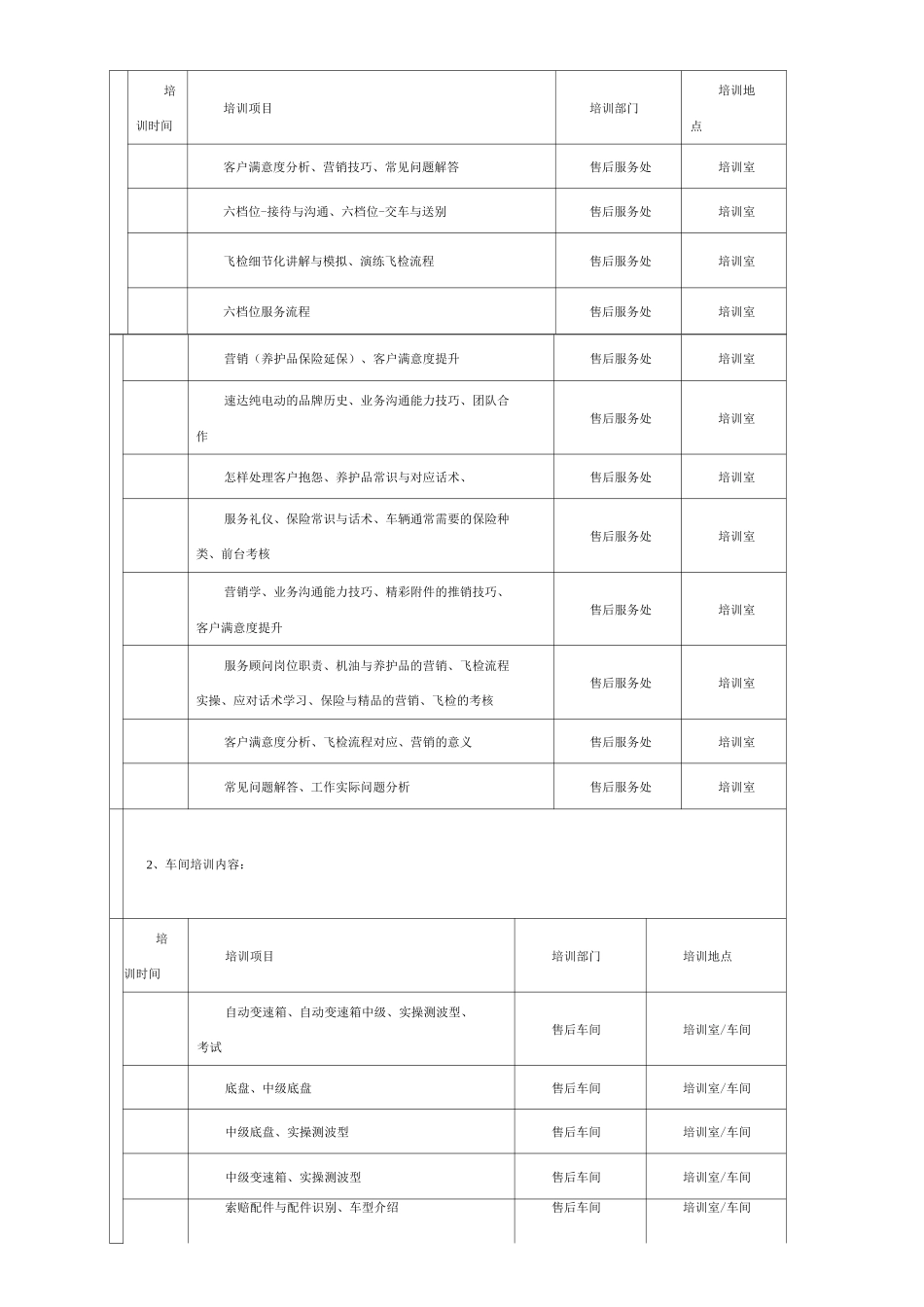 售后培训方案_第2页