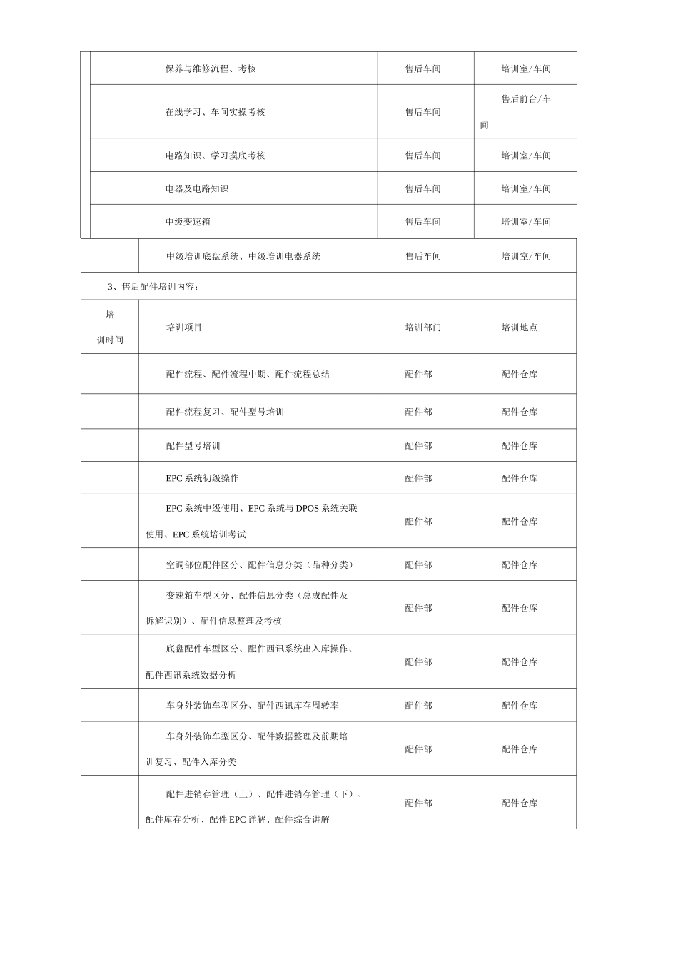 售后培训方案_第3页