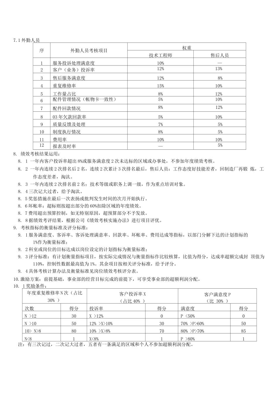 售后服务绩效考核管理细则_第2页