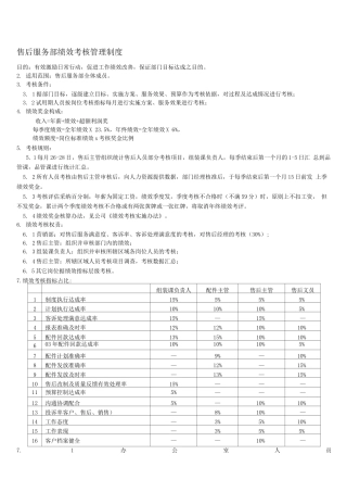 售后服务绩效考核管理细则