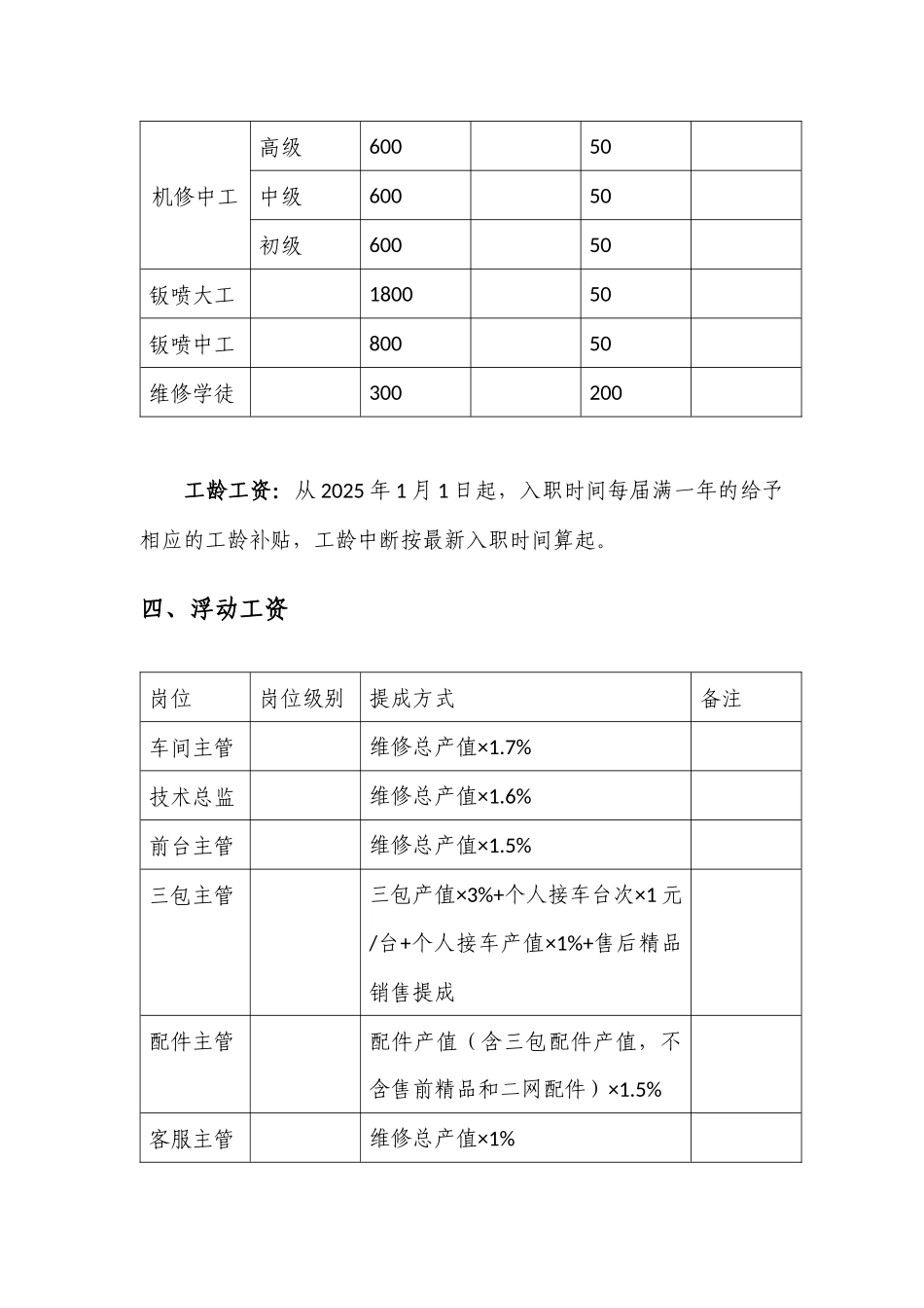 售后服务部工资、提成、绩效考核管理方案_第3页