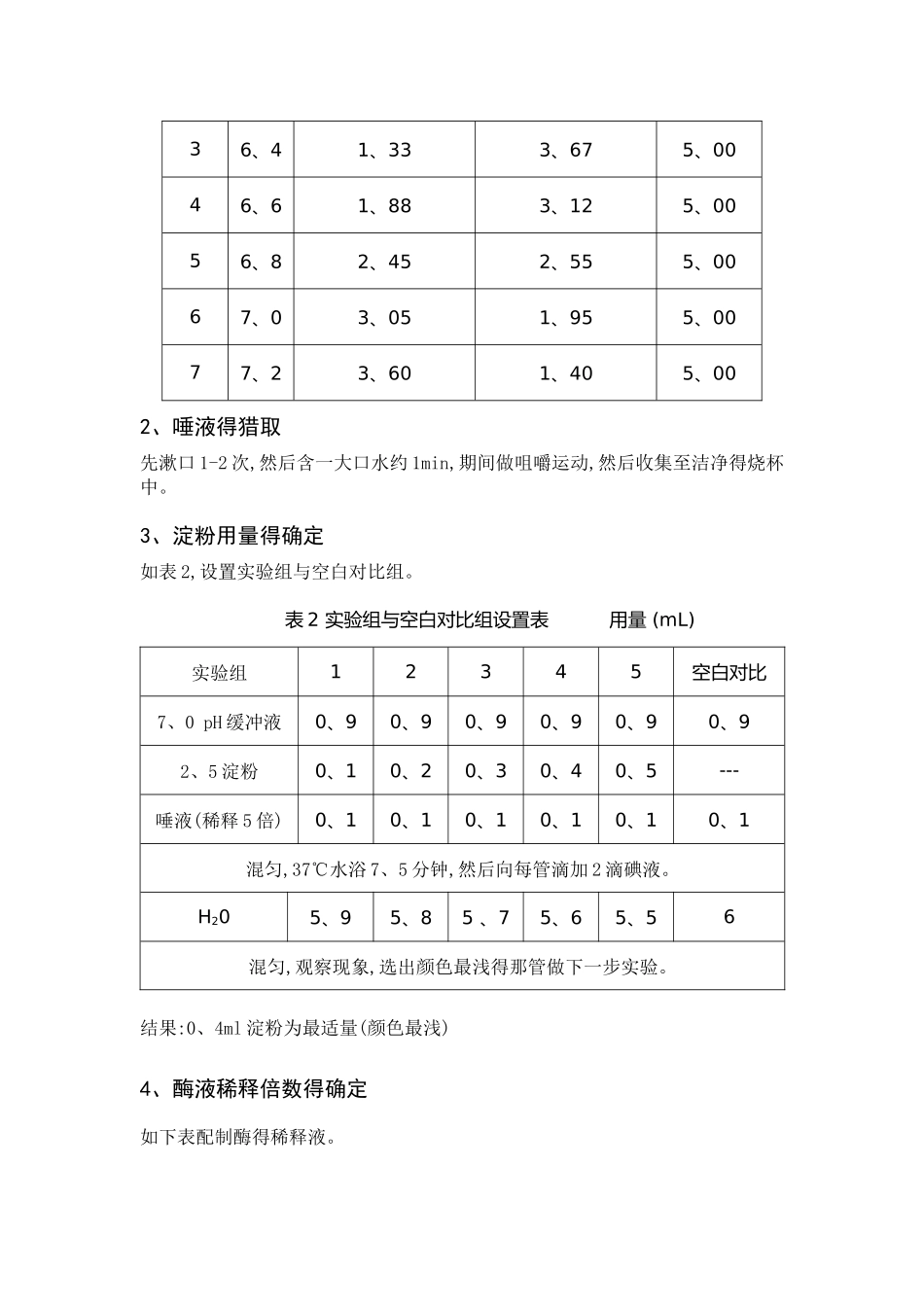 唾液淀粉酶最适ph值测定_第2页